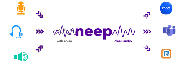 info graphic of neep noise canceling software with UC applications icons referenced