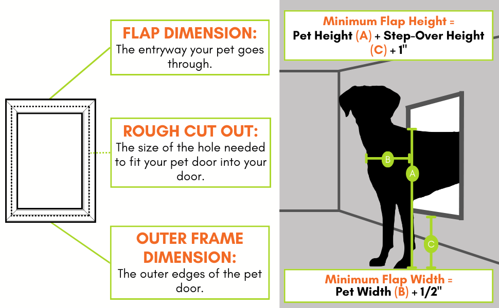 How to measure for dog door size starts with your pet's  height from feet to shoulder