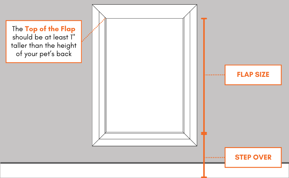 Dog door flap size