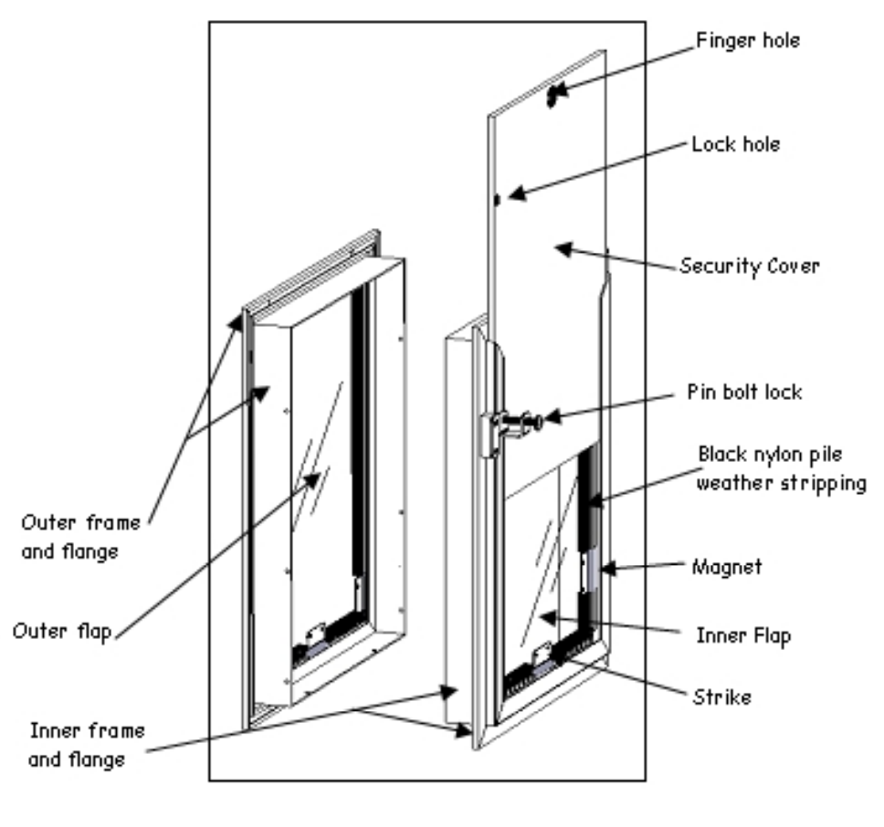Hale Pet Doors for French Doors: Perfect Solution for Your Pet's Freedom