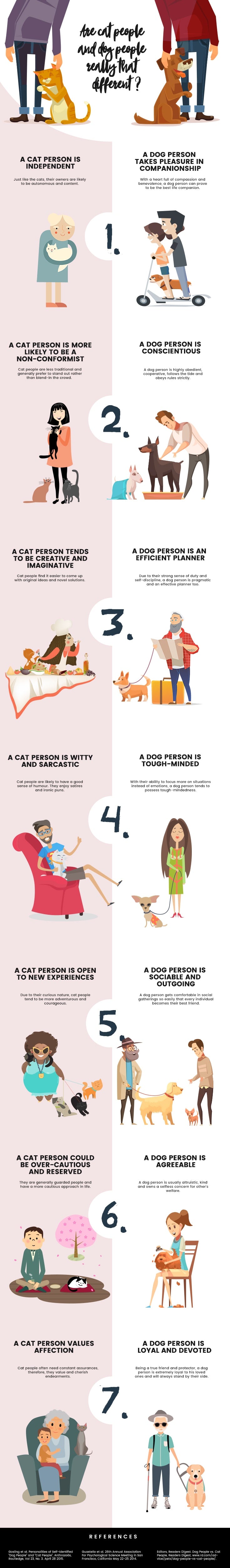 are you cat person or dog person