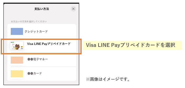２．「支払い方法」の画面で、ご利用可能な決済方法を選択してください。例）Visa LINE Pay プリペイドカードでのお支払い