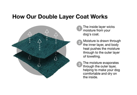 Ruff and Tumble Dog Drying Coat Double Layer Explanation
