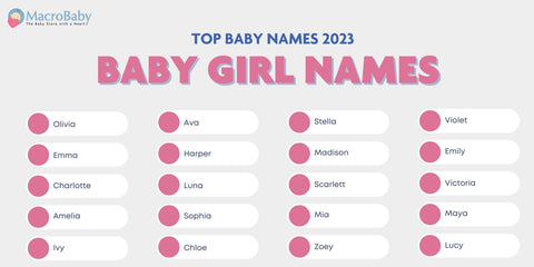 Tendências de nomes de bebês para 2020
