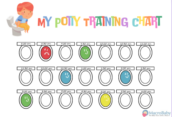 Macrobaby My potty chart