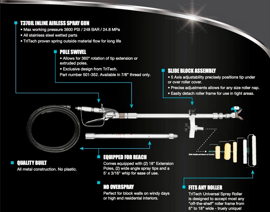 TriTech Universal Spray Roller