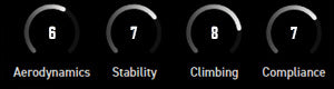 ENVE SES 3.4 GRAPH Aero,  Stability, Climbing, compliance