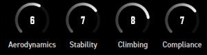 Enve SES 3.4 2022 wheelset characteristics aero, climbing, stability, compliance