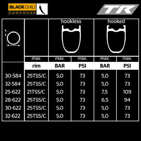 Continental GP5000 S TR Tubeless recommended tyre pressure graph