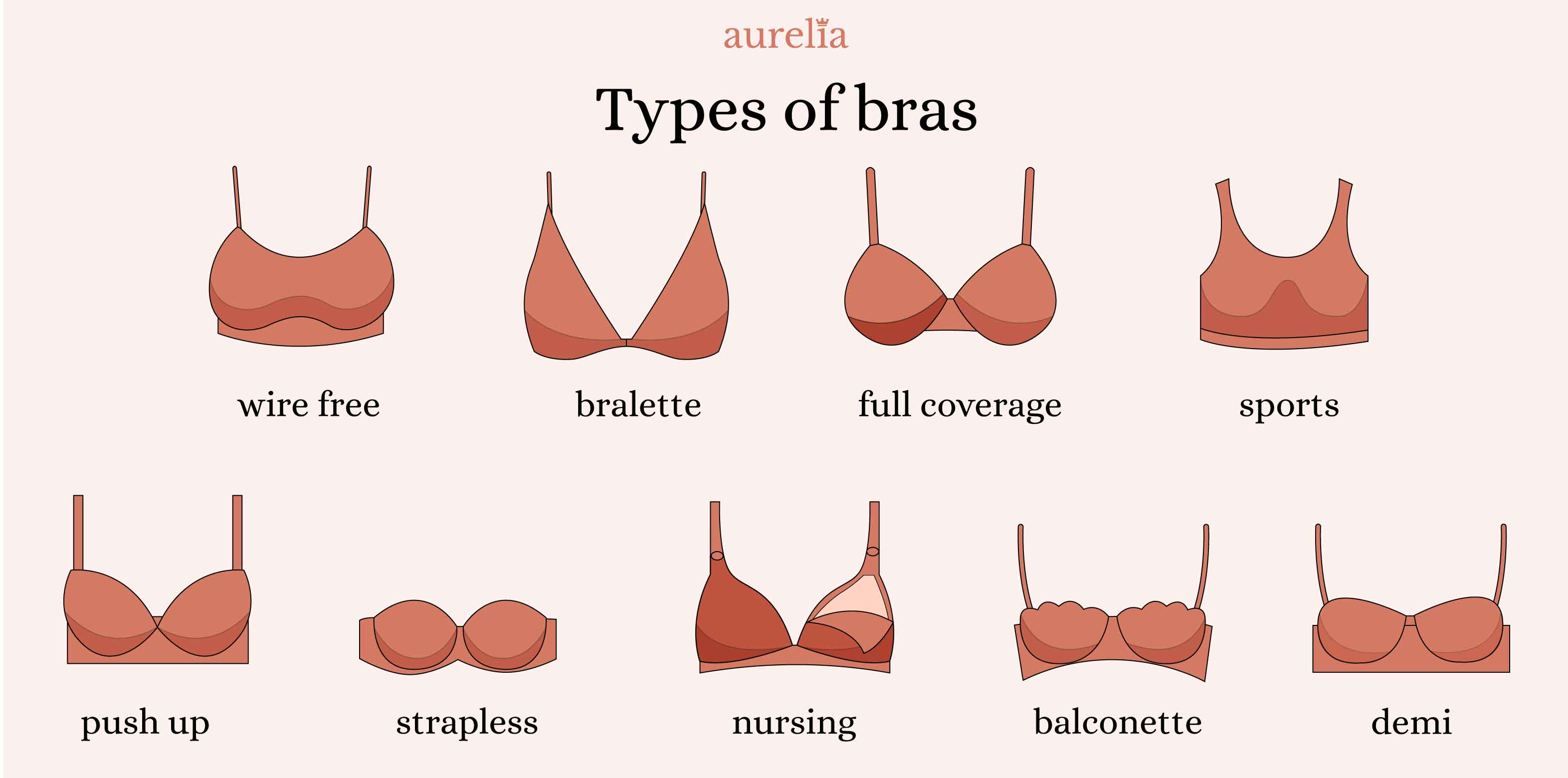 Nine Different Types of Bras – Aurelia