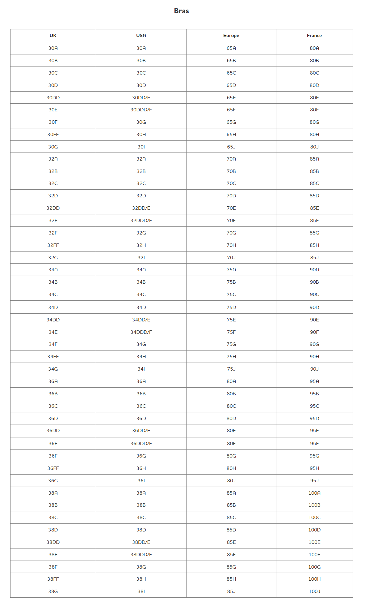 Size Charts – Aurelia