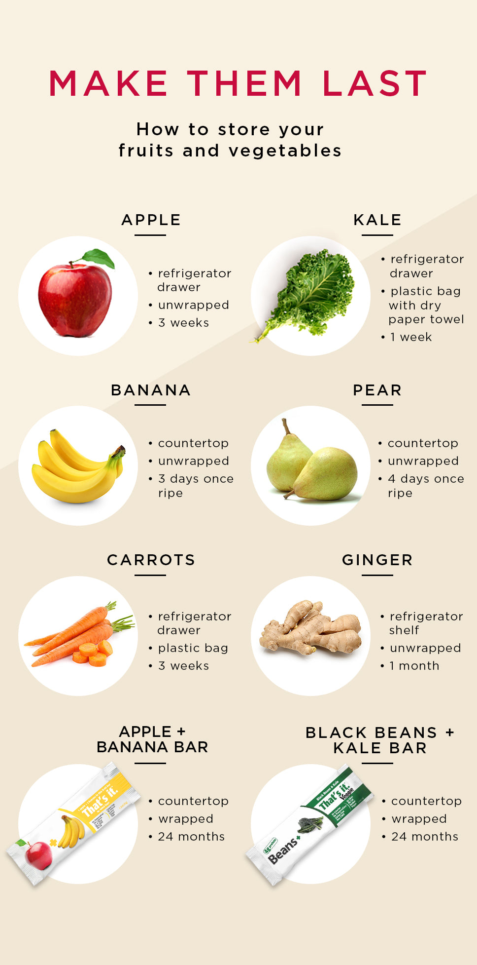 Storing Fruits and Vegetables