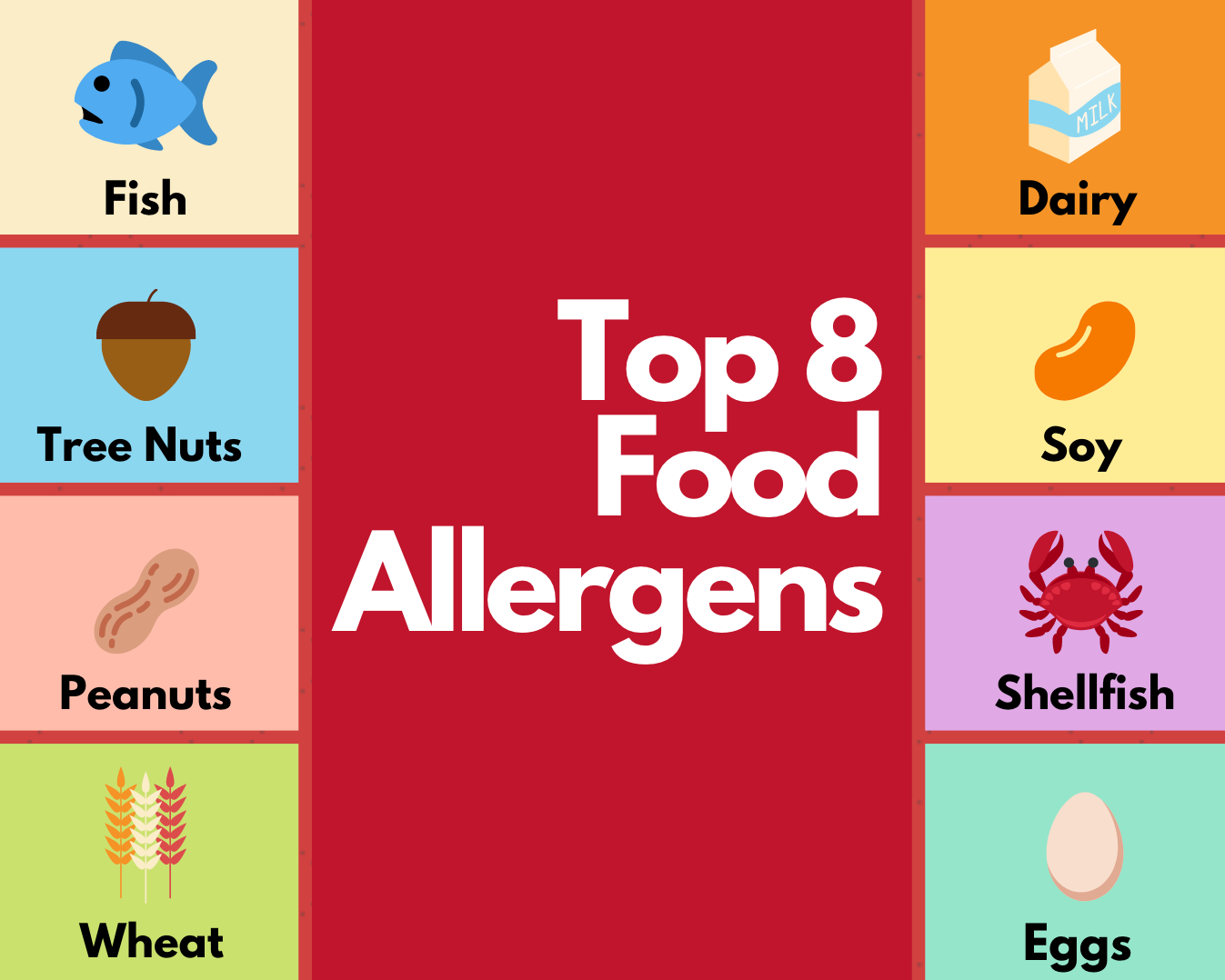 A Quick Guide To Navigating The Top 8 Allergens | Free Hot Nude Porn ...