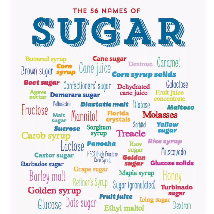 56 names of sugar graphic