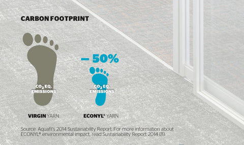 REVOLUTIONARY SENSIL® BYNATURE NYLON 6.6 EARNS ISCC+ CERTIFICATION TO HELP  APPAREL BRANDS AND RETAILERS REDUCE CARBON FOOTPRINT - Nilit