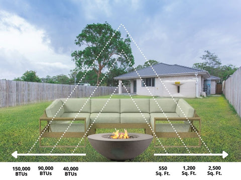 How Many BTU Do I Need For An Outdoor Fire Table? 