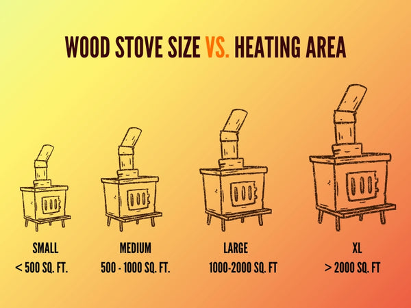 wood stove size vs heat range chart
