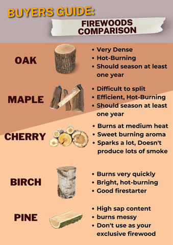 What is r/firewood's wood stove users position on firebrick? : r/firewood