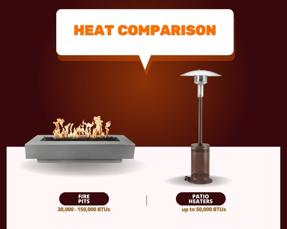 Graphic comparing heat output between fire pits and patio heaters