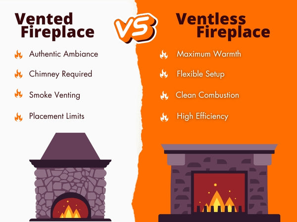 A Comparison of Vented and Vent-Free Fireplace