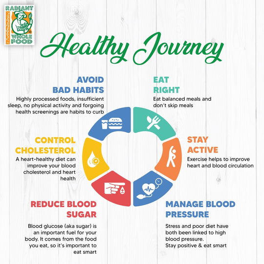 journey to healthy