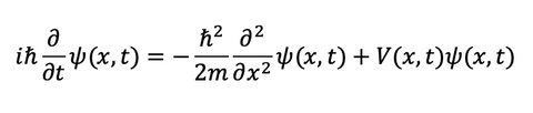 Schrodinger's equation - curiousminds.co.uk