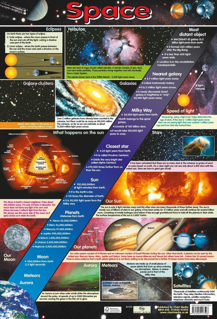 solar system atmosphere chart