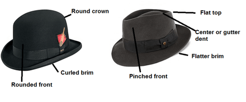 Bowler or Derby Hat Vs. Fedora