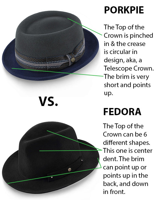 Porkpie vs. Fedora