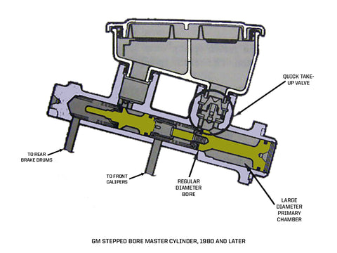 GM Stepped Bore Master Cylinder, 1980 and up