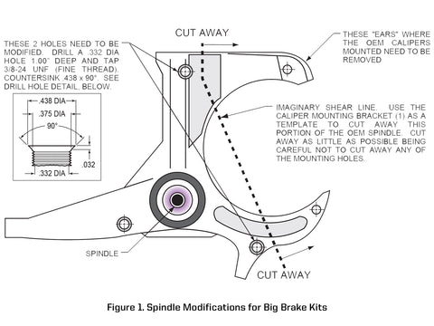 Spindle modifications