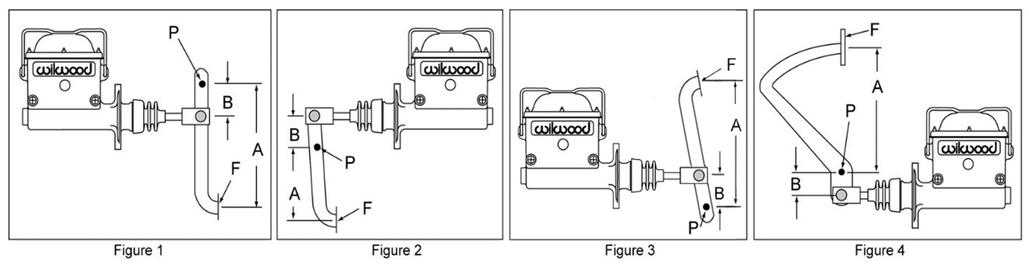 Installing Aftermarket Pedals And Determining The Correct Ratio.