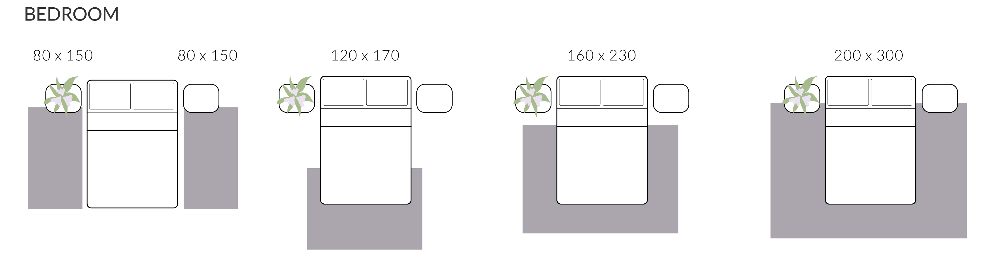 An illustration showing the sizes of different rugs compared to bedroom furniture