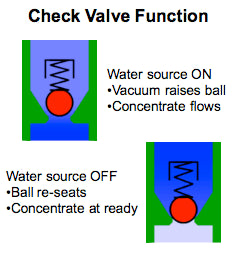 check valve function