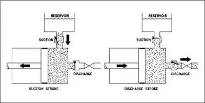 positive discharge mixer illustration