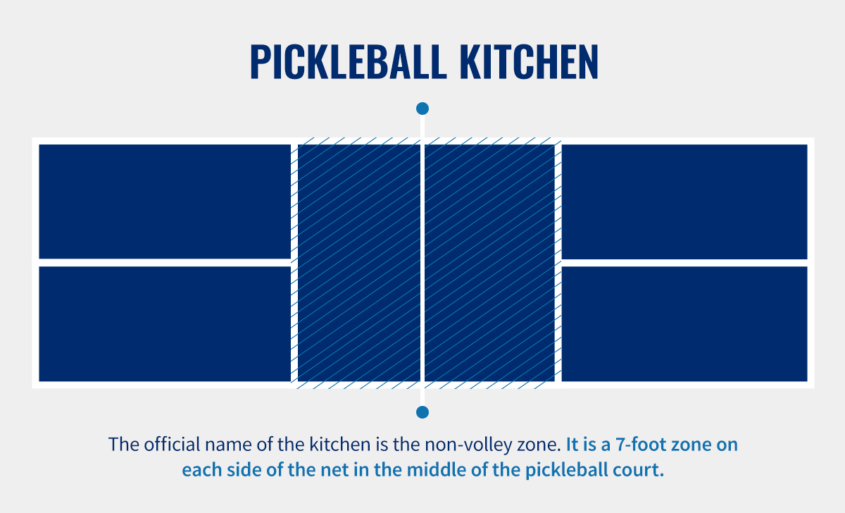 What Is the Pickleball Kitchen?