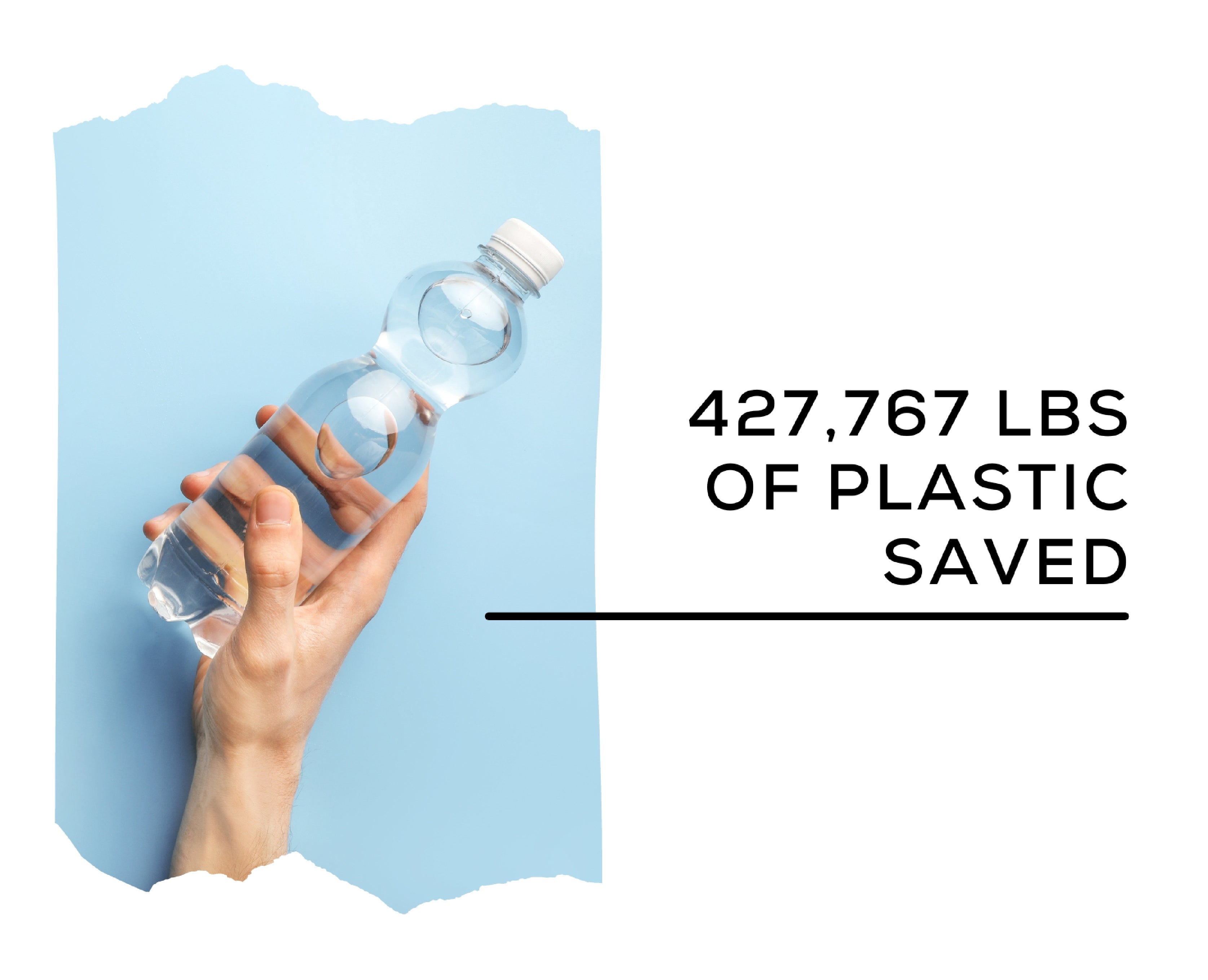 427 Million Pounds of Plastic Saved with Allmade