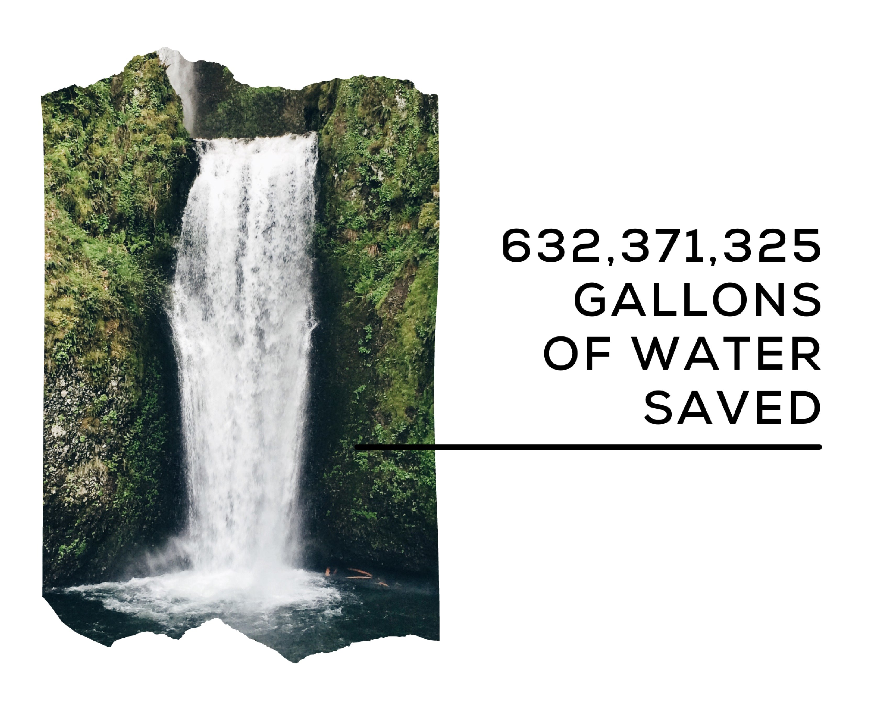 632 BILLION Gallons of water saved with Allmade