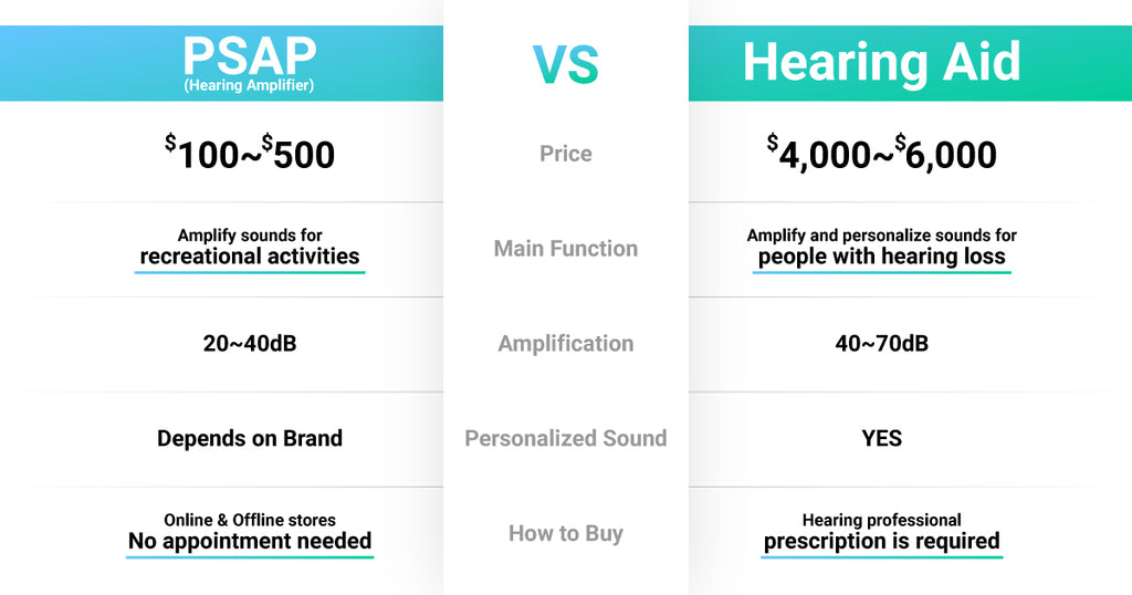 Hearing Aid PSAP Comparison Table Graphic