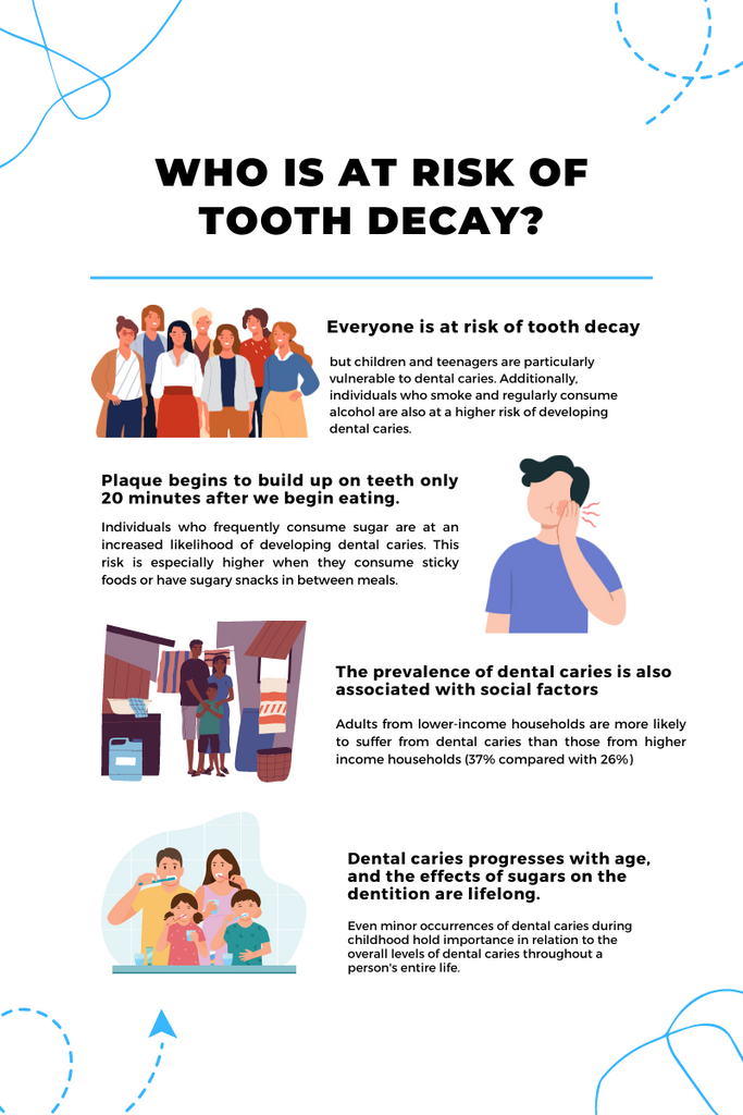 Who is at risk of Tooth Decay