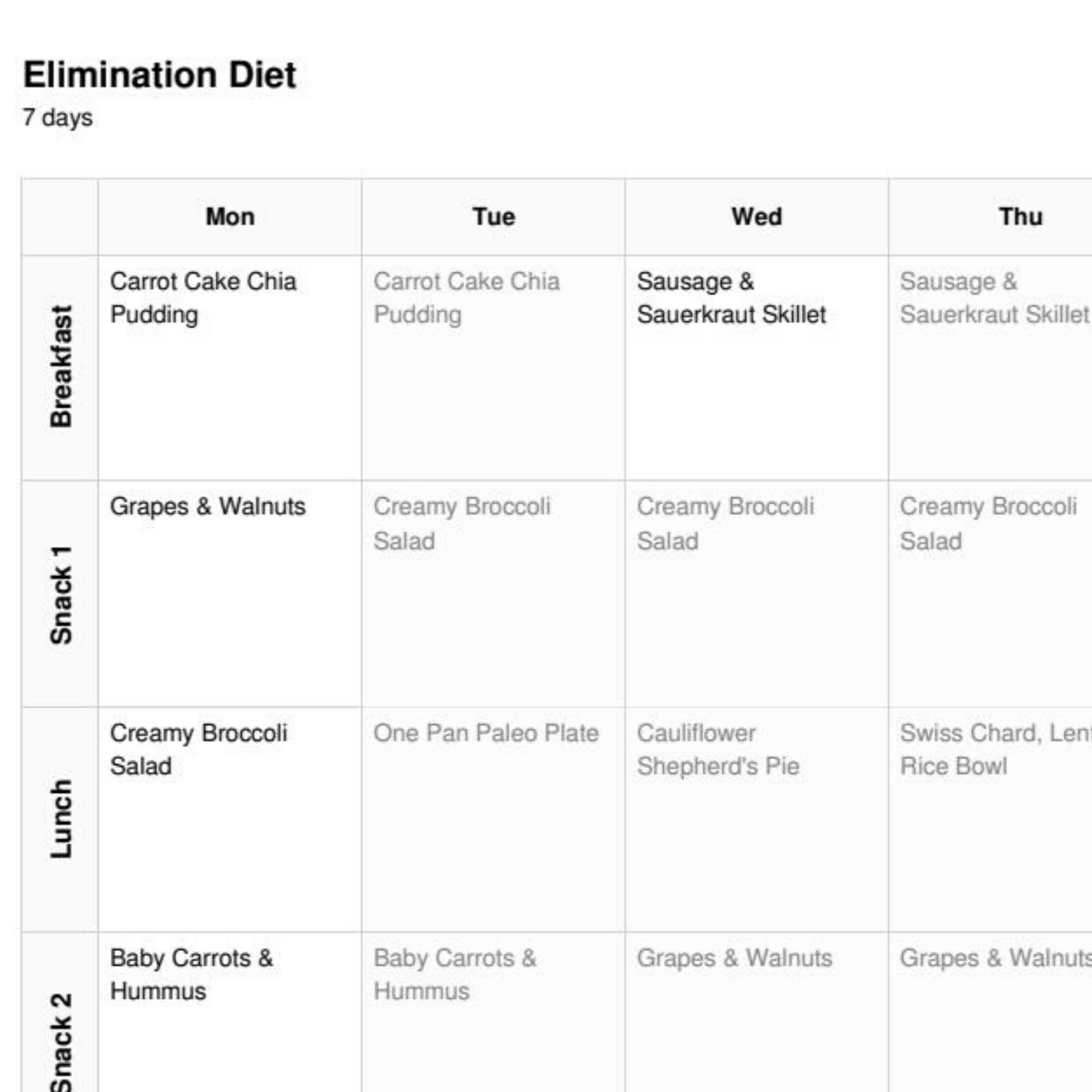 Elimination Diet Meal Plan 1 Week 1 Person Papillon Foods