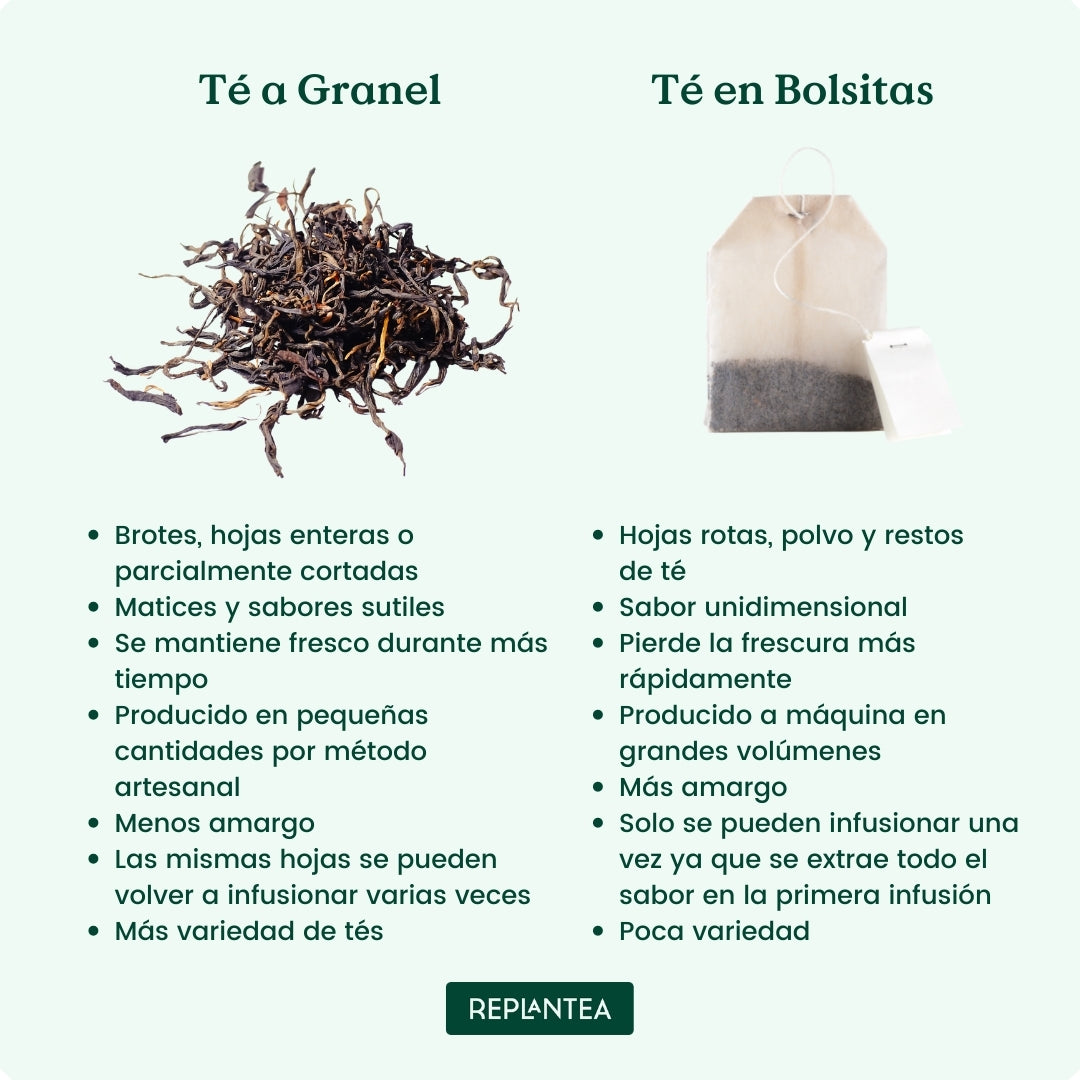 Té a Granel o Té en Bolsitas?