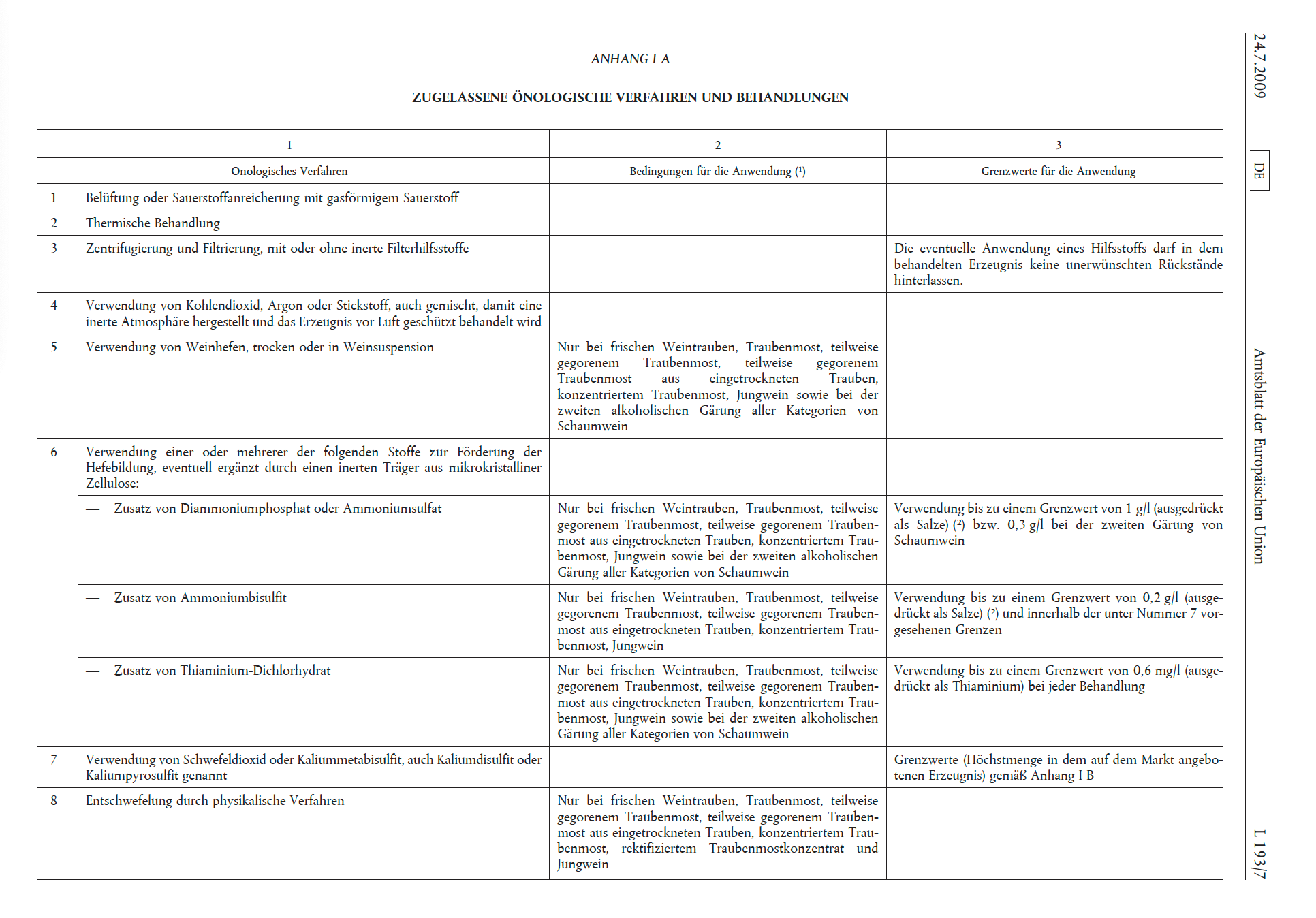 Liste der in der EU zugelassenen önologischen Verfahren und Behandlungen