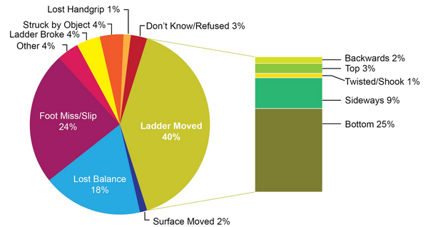 Harvard School of Public Health Graph