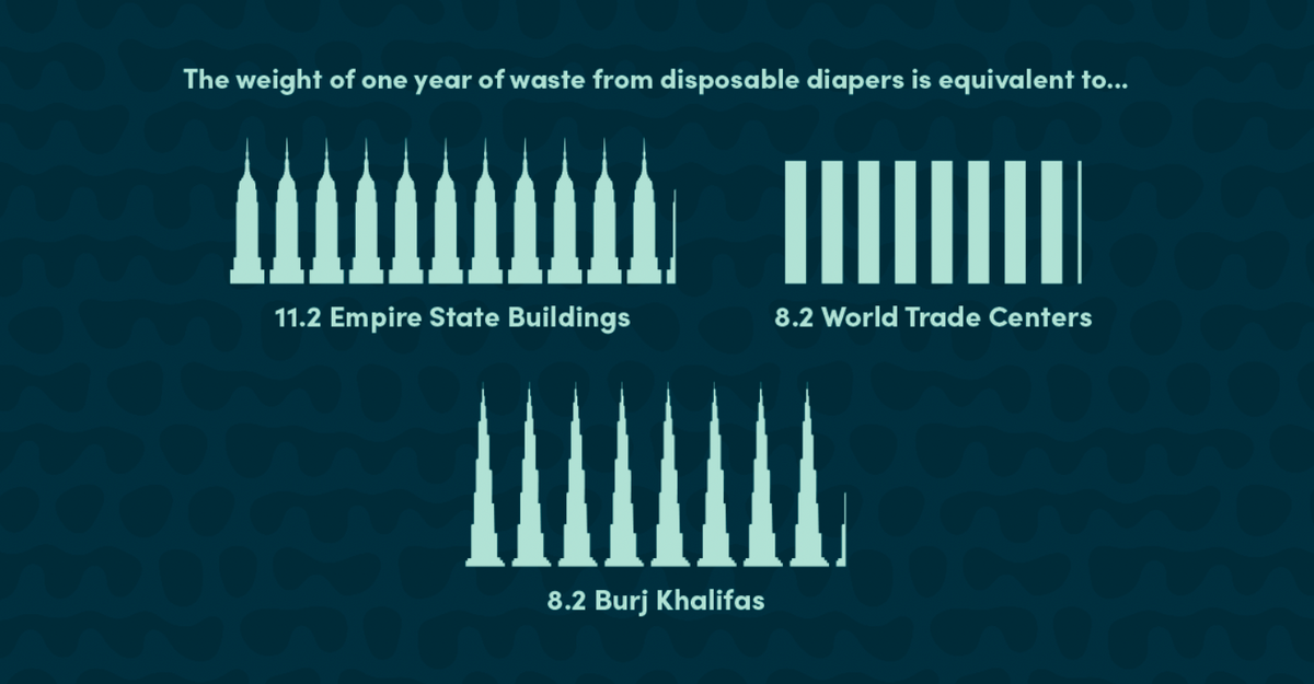 cloth diapers vs disposable diapers waste 