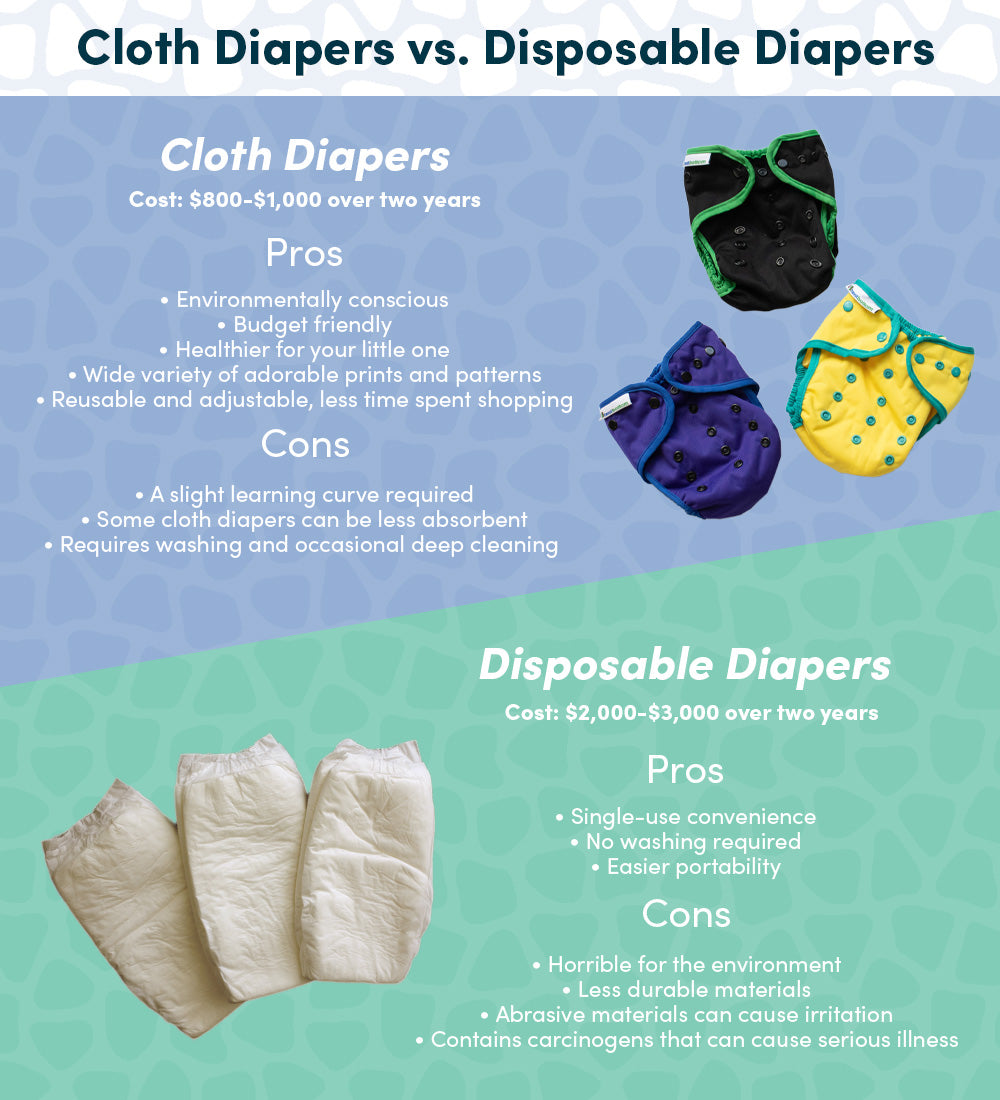 cloth diapers vs. disposable diapers