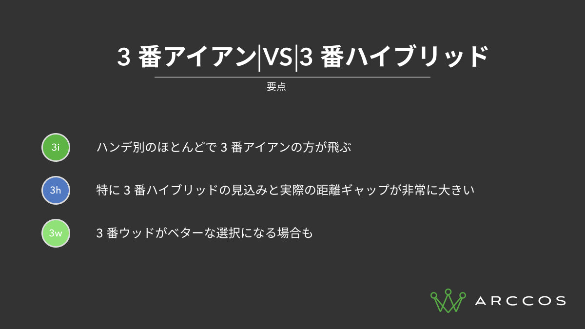 3 番アイアン VS 3 番ハイブリッド