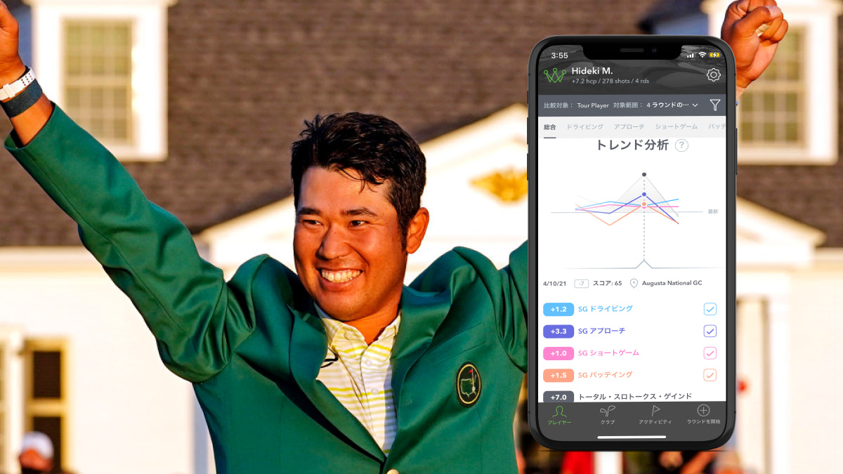 Matsuyama Strokes Gained Analytics Masters 2021