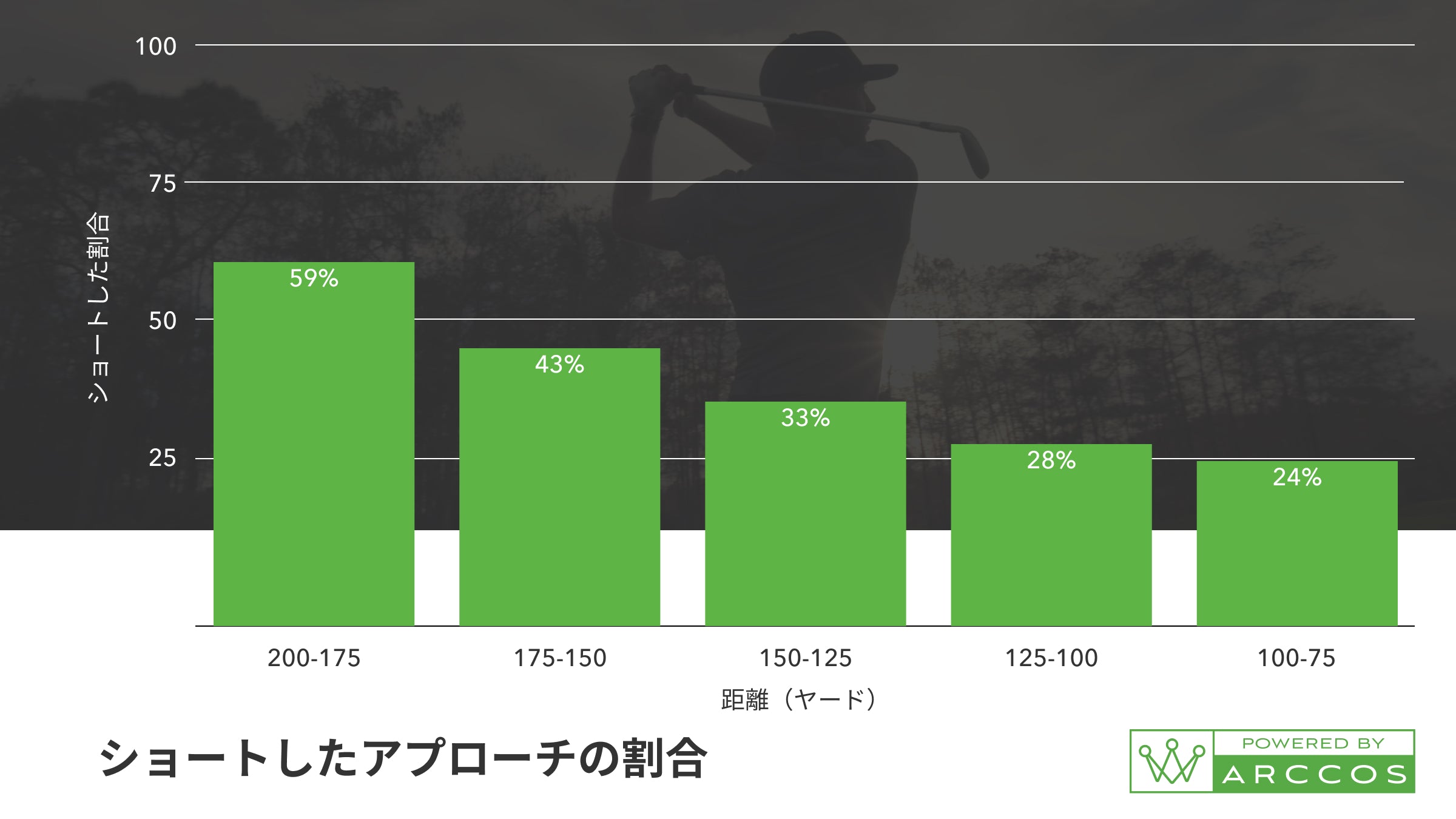 ショートしたアプローチの割合