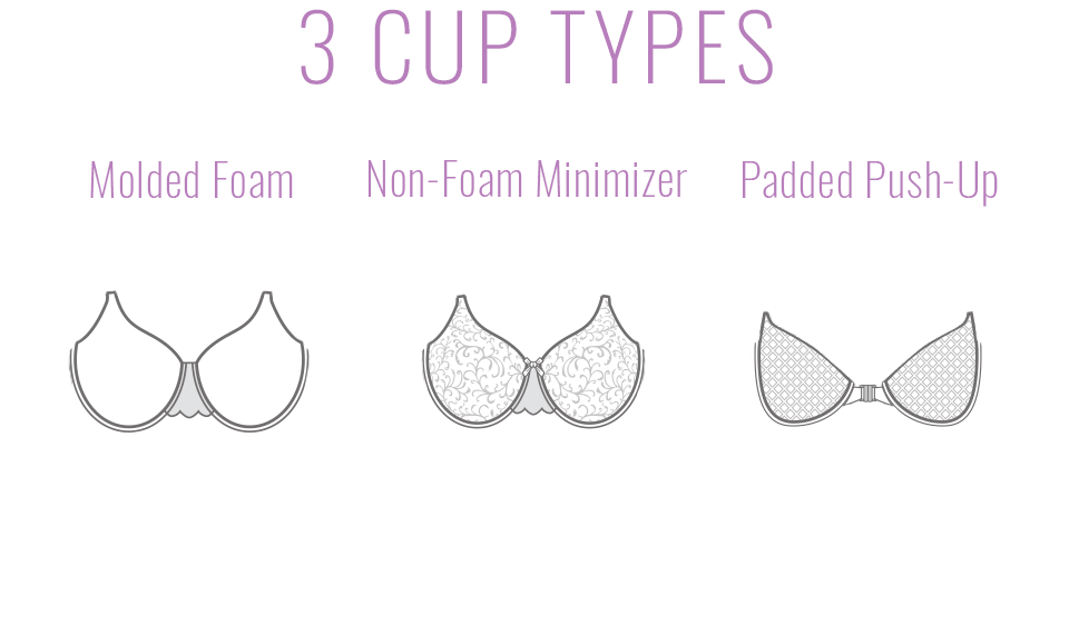 3 Cup Types